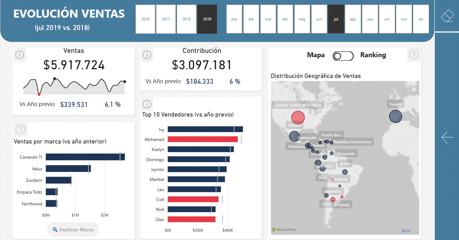 Monitoreo de Ventas por región